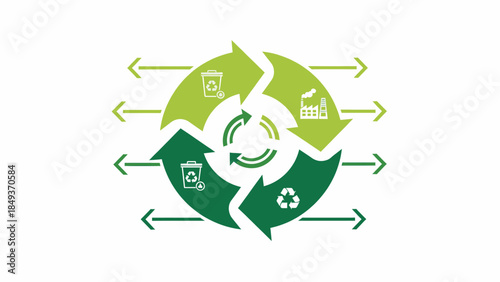 Green circular economy illustration depicting recycling, reuse, and sustainable production processes for environmental care