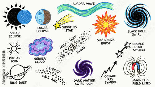A collection of hand-drawn icons representing various celestial phenomena and astronomical concepts, including eclipses, stars, galaxies, and nebulae.