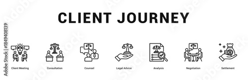 Client Journey Modern and clean web banner illustration featuring thematic icons for visual communication