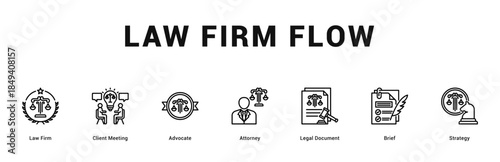 Law Firm Flow Modern and clean web banner illustration featuring thematic icons for visual communication