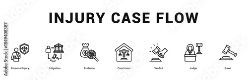 Injury Case Flow Modern and clean web banner illustration featuring thematic icons for visual communication