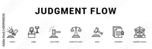 Judgment Flow Modern and clean web banner illustration featuring thematic icons for visual communication