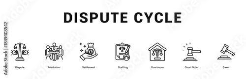 Dispute Cycle Modern and clean web banner illustration featuring thematic icons for visual communication