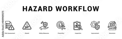 Hazard Workflow Modern and clean web banner illustration featuring thematic icons for visual communication