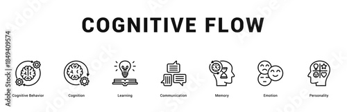 Cognitive Flow Modern and clean web banner illustration featuring thematic icons for visual communication