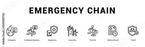 Emergency Chain Modern and clean web banner illustration featuring thematic icons for visual communication