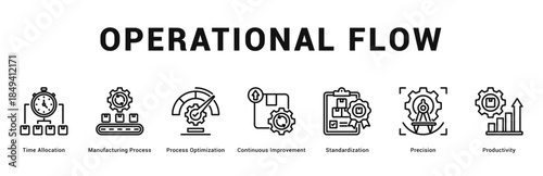 Operational Flow Modern and clean web banner illustration featuring thematic icons for visual communication