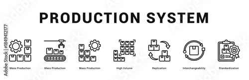 Production System Modern and clean web banner illustration featuring thematic icons for visual communication