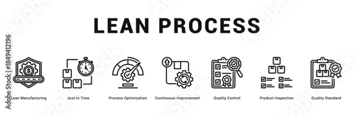 Lean Process Modern and clean web banner illustration featuring thematic icons for visual communication