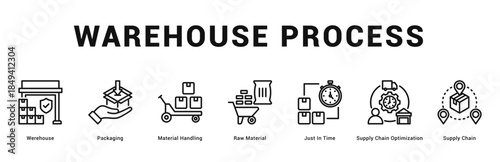 Warehouse Process Modern and clean web banner illustration featuring thematic icons for visual communication