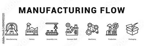Manufacturing Flow Modern and clean web banner illustration featuring thematic icons for visual communication