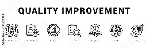 Quality Improvement Modern and clean web banner illustration featuring thematic icons for visual communication