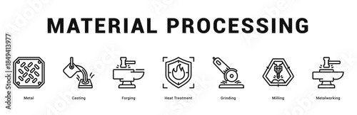 Material Processing Modern and clean web banner illustration featuring thematic icons for visual communication