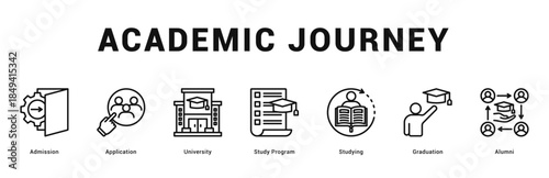 Academic Journey Modern and clean web banner illustration featuring thematic icons for visual communication