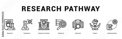 Research Pathway Modern and clean web banner illustration featuring thematic icons for visual communication