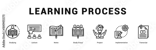 Learning Process Modern and clean web banner illustration featuring thematic icons for visual communication