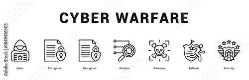 Cyber Warfare Modern and clean web banner illustration featuring thematic icons for visual communication