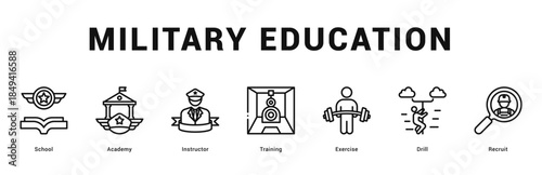 Military Education Modern and clean web banner illustration featuring thematic icons for visual communication