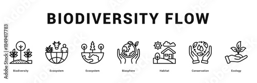 Biodiversity Flow Modern and clean web banner illustration featuring thematic icons for visual communication