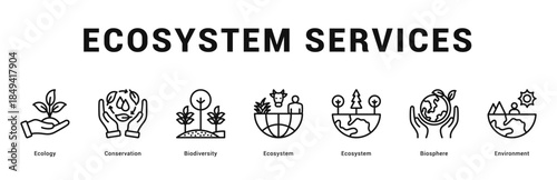 Ecosystem Services Modern and clean web banner illustration featuring thematic icons for visual communication