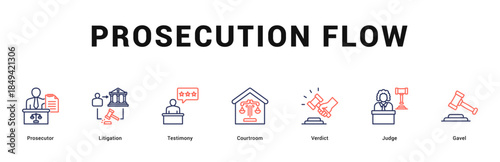Prosecution Flow Modern and clean web banner illustration featuring thematic icons for visual communication