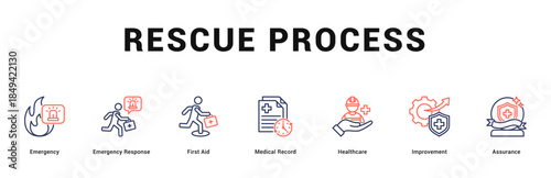 Rescue Process Modern and clean web banner illustration featuring thematic icons for visual communication
