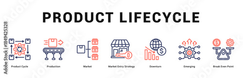 Product Lifecycle Modern and clean web banner illustration featuring thematic icons for visual communication