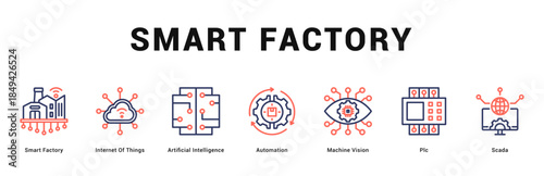 Smart Factory Modern and clean web banner illustration featuring thematic icons for visual communication