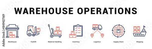 Warehouse Operations Modern and clean web banner illustration featuring thematic icons for visual communication