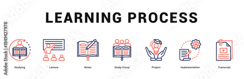 Learning Process Modern and clean web banner illustration featuring thematic icons for visual communication