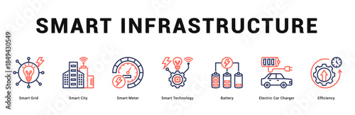 Smart Infrastructure Modern and clean web banner illustration featuring thematic icons for visual communication