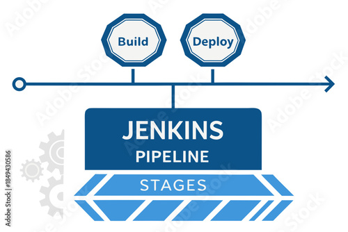 Jenkins Pipeline Stages: a visual guide through the crucial build and deploy phases, emphasizing automation, efficiency, and streamlined processes.