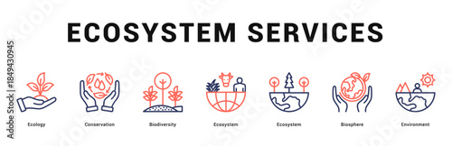 Ecosystem Services Modern and clean web banner illustration featuring thematic icons for visual communication