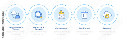 Incident response plan infographic 5 steps. Malware detection, cloud service. Network security. Flow chart infochart. Editable vector info graphics icons. Montserrat-SemiBold, Regular fonts used