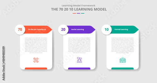 70 20 10 learning model for infographic with drop shadow style with table box container with circle and arrow direction with 3 point list information