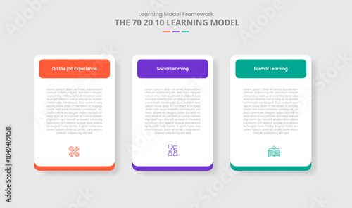 70 20 10 learning model for infographic with drop shadow style with simple round box table with round rectangle header with 3 point list information