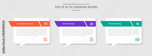 70 20 10 learning model for infographic with drop shadow style with callout discussion box with sharp header with 3 point list information