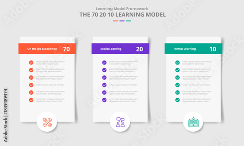 70 20 10 learning model for infographic with drop shadow style with vertical box with checklist and circle badge bottom with 3 point list information