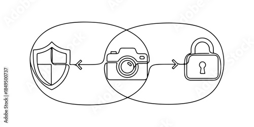 Continuous one line of a continuous loop connecting shield, camera, and lock icons, representing end-to-end security service workflow, hand drawn vector illustration.