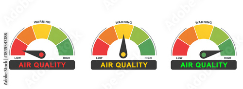 Air Quality Index Measuring Devices Showing Various Pollution Levels. low to high level