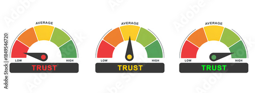 Trust Level Indicator Gauges: Low, Average, and High Satisfaction Meters. isolated on white background
