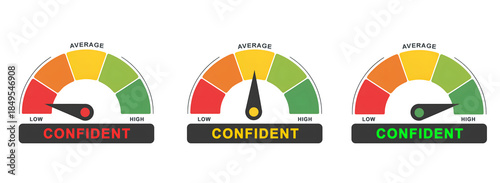 Confidence Level Meter Gauge with Measuring Scale and Indicator: Low, avarage and High Personal Development Concept 