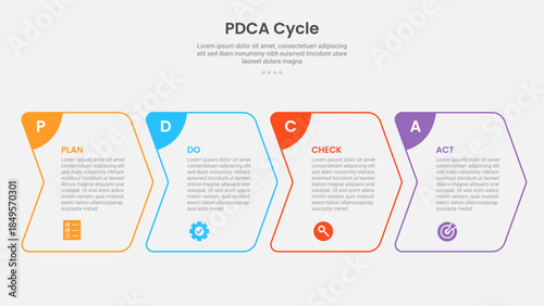 PDCA cycle framework infographic outline style with 4 point template with creative arrow box right direction for slide presentation
