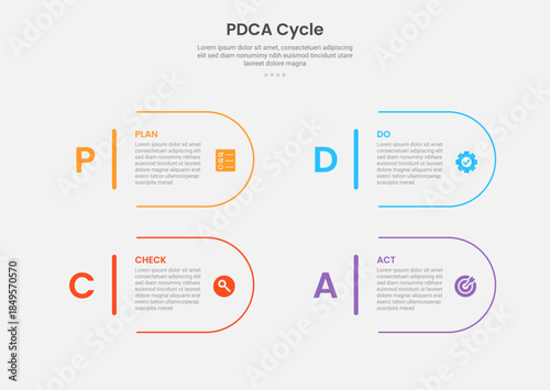 PDCA cycle framework infographic outline style with 4 point template with round rectangle container with big number for slide presentation