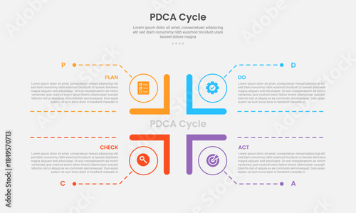 PDCA cycle framework infographic outline style with 4 point template with square matrix base structure with dotted line pointer for slide presentation