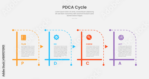 PDCA cycle framework infographic outline style with 4 point template with creative table box with dotted line combination for slide presentation