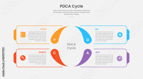 PDCA cycle framework infographic outline style with 4 point template with square base center with fluid shape base for slide presentation