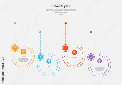 PDCA cycle framework infographic outline style with 4 point template with big circle timeline up and down for slide presentation