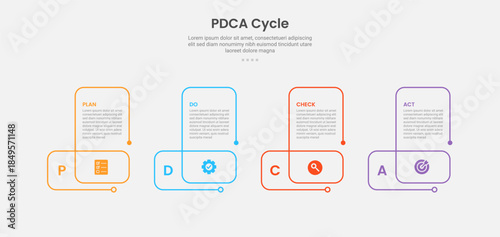 PDCA cycle framework infographic outline style with 4 point template with creative line circular shape for slide presentation