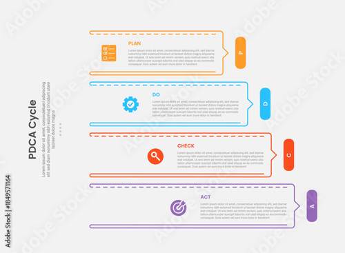 PDCA cycle framework infographic outline style with 4 point template with outline rectangle vertical stack with arrow on edge for slide presentation